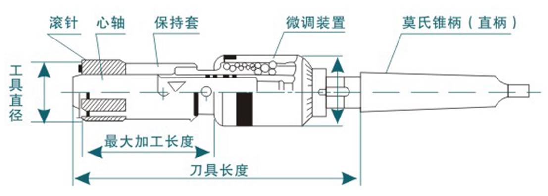 去毛刺|倒角|浮動鉸刀柄|滾壓刀