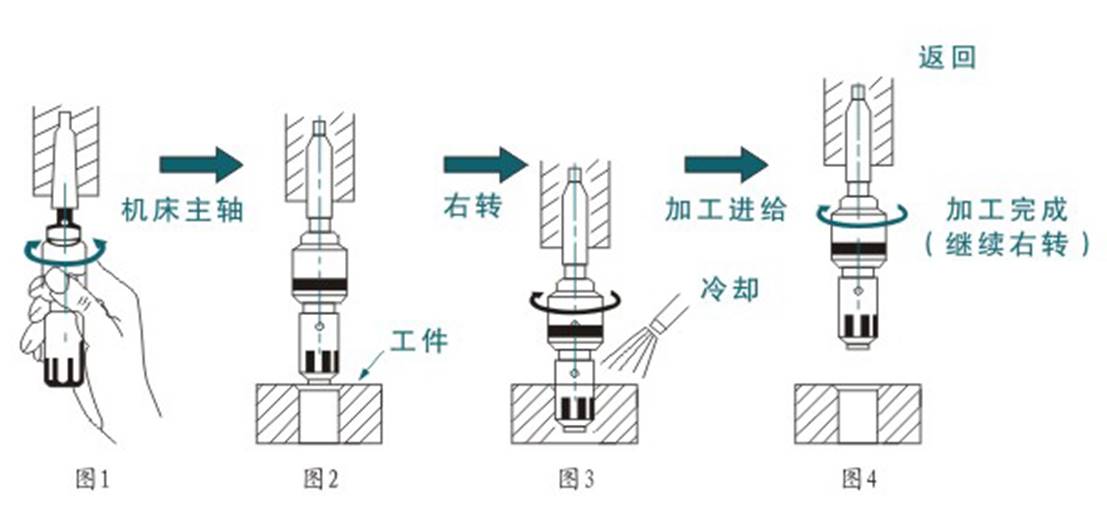 去毛刺|倒角|浮動鉸刀柄|滾壓刀