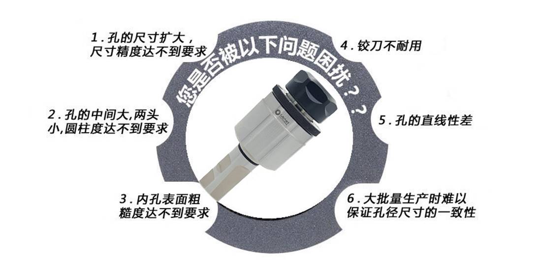 去毛刺|倒角|浮動(dòng)鉸刀柄|滾壓刀
