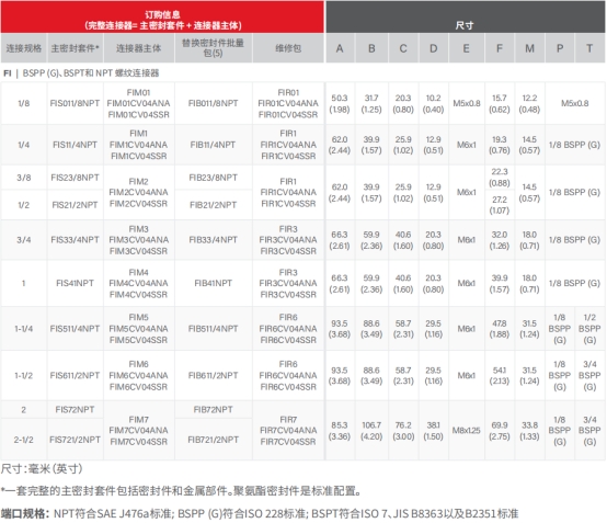 去毛刺|倒角|浮動鉸刀柄|滾壓刀