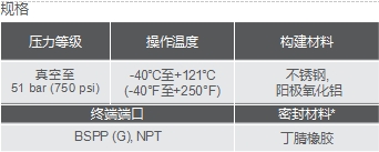 去毛刺|倒角|浮動鉸刀柄|滾壓刀