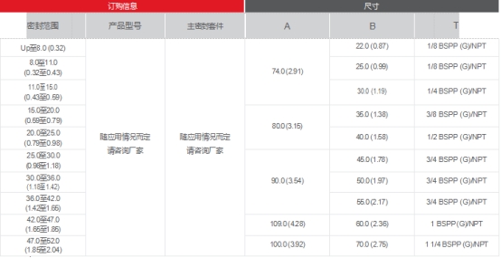 去毛刺|倒角|浮動鉸刀柄|滾壓刀