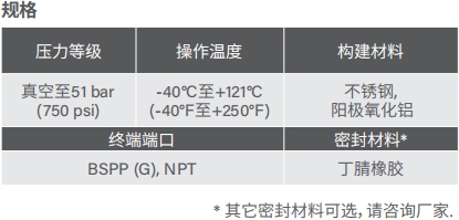 去毛刺|倒角|浮動鉸刀柄|滾壓刀