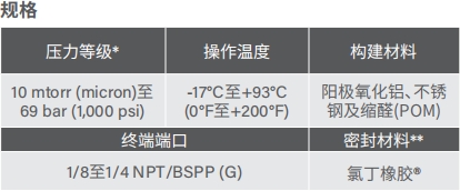 去毛刺|倒角|浮動鉸刀柄|滾壓刀