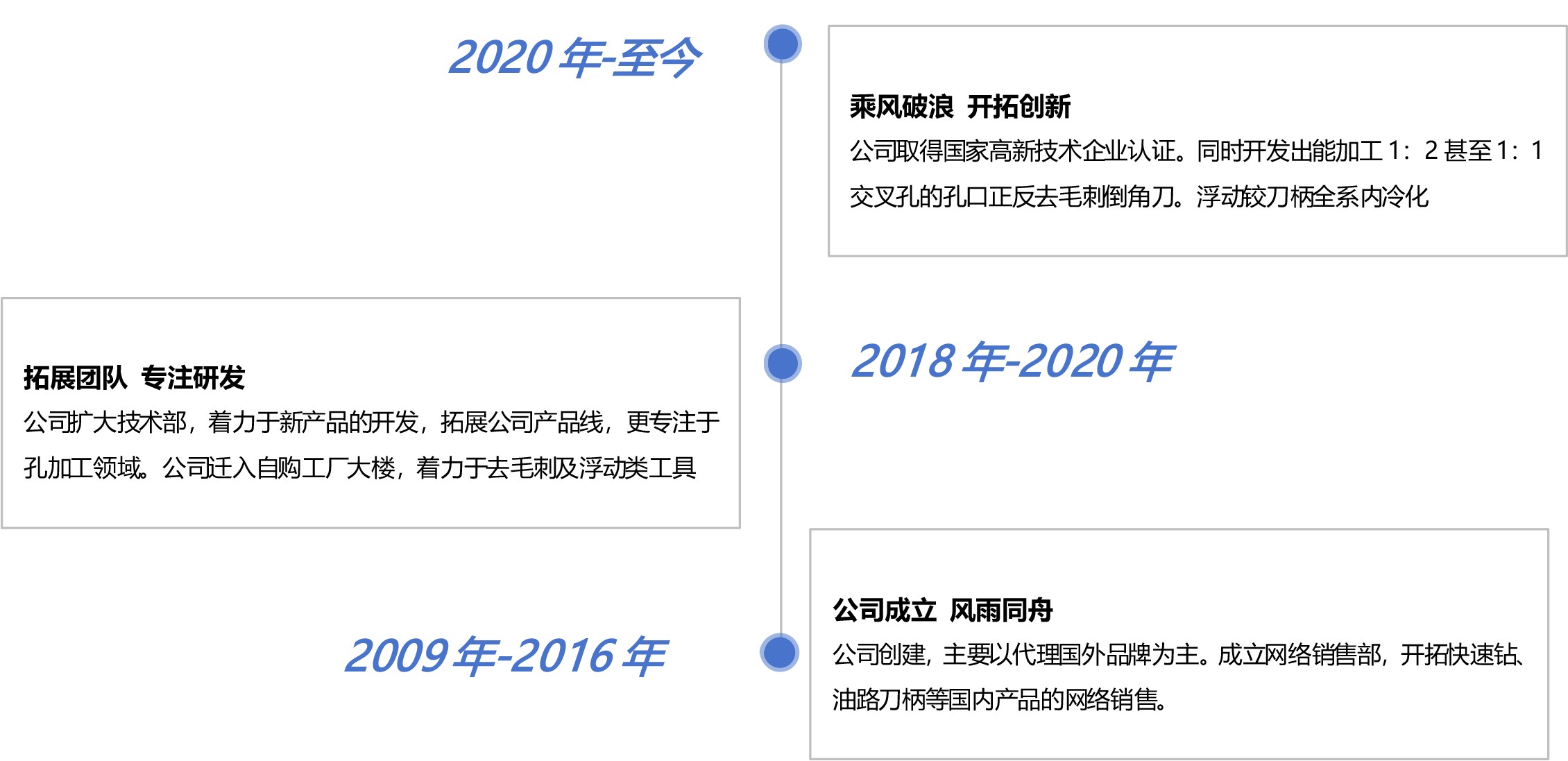 去毛刺|倒角|浮動(dòng)鉸刀柄|滾壓刀
