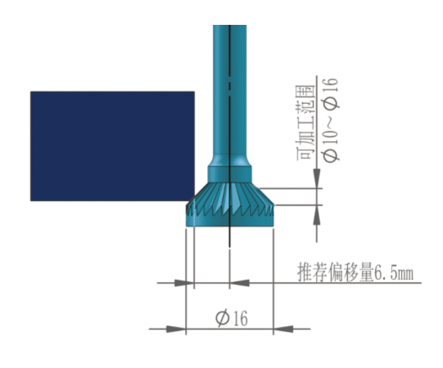 去毛刺|倒角|浮動鉸刀柄|滾壓刀