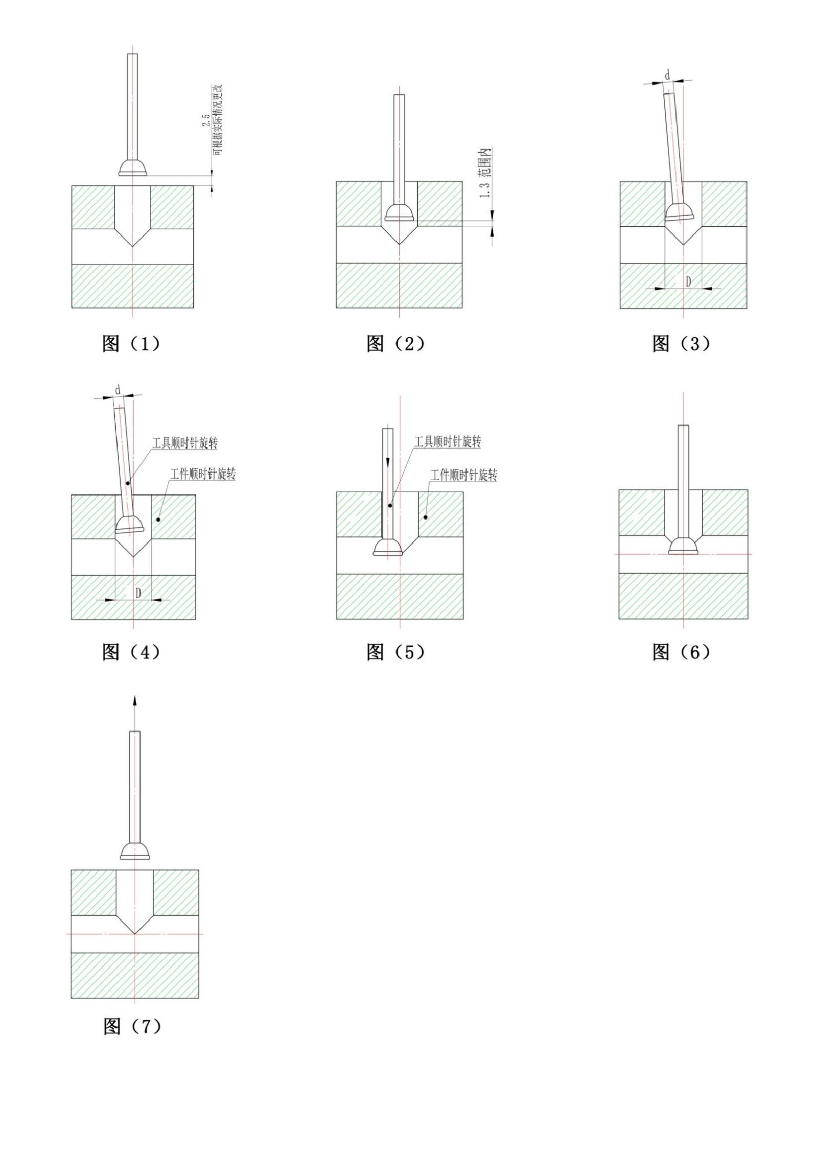 去毛刺|倒角|浮動(dòng)鉸刀柄|滾壓刀