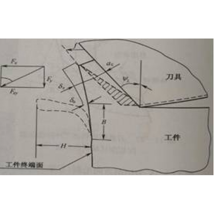 去毛刺倒角刀具如何選擇？